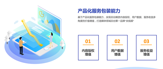 中央廣播電視總臺 深化版權運營與媒資開發，構建全媒體傳播新格局